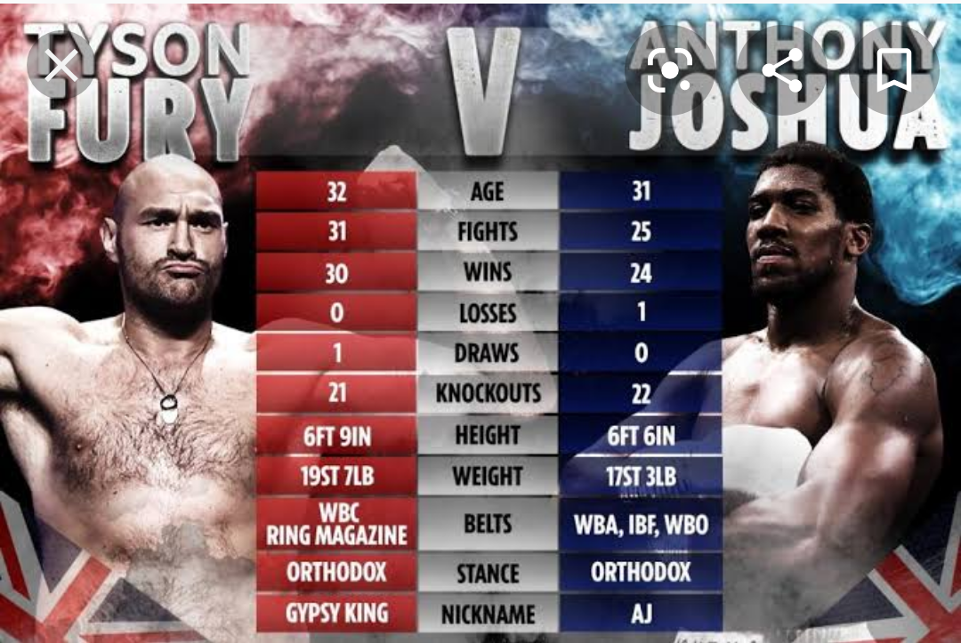 Is this a joke? Tyson Fury predicts two-punch combination will Knock Out Anthony Joshua